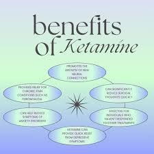 Buying Ketamine Troches Online in USA